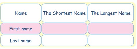 لیسنینگ زبان هفتم درس اول