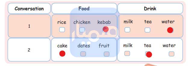  گام به گام - لسینینگ listening زبان هفتم درس هشتم