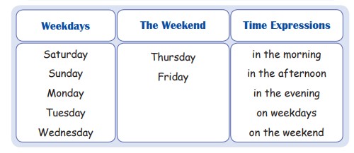  ترجمه پرکتیس ۱ و ۲ درس دوم زبان هشتم