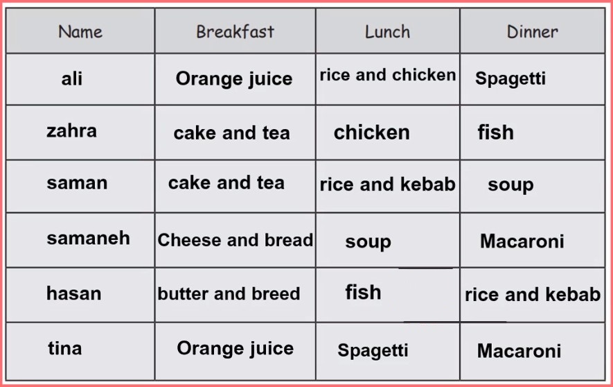 پاسخ سوال 6 درس 8 کتاب کار هفتم